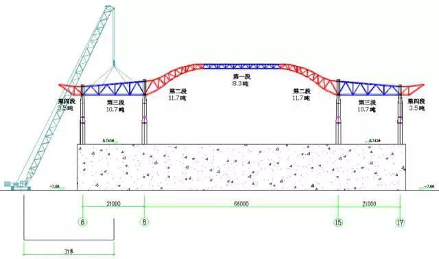 Pic 12 Performance analysis of hoisting the third section