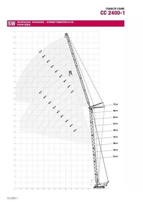 Pic 7 The performance of the 48m main jib and the 72m fly jib