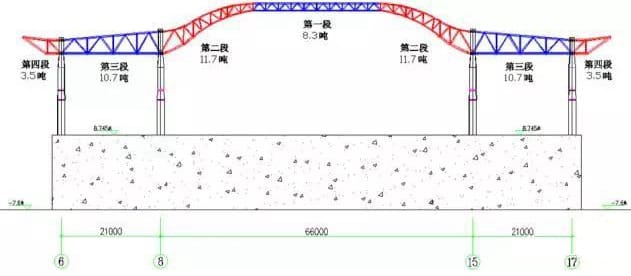 Pic 9 The sketch map shows the partition of the main truss and the sub truss