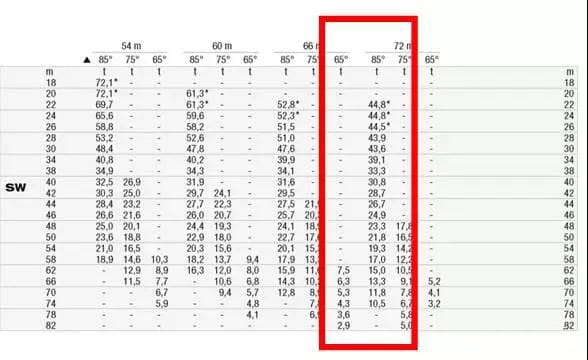 Section 4 of the roof truss